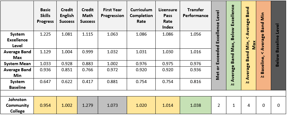 performance measures 2025